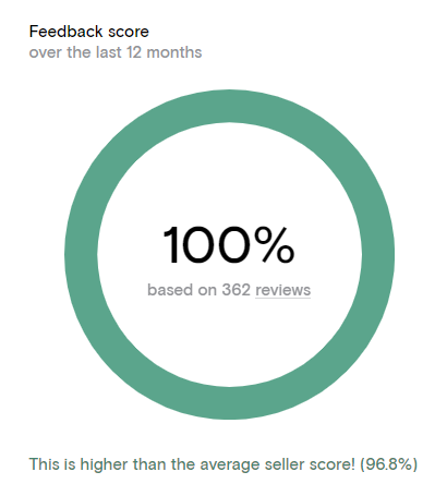 Positive review ratio